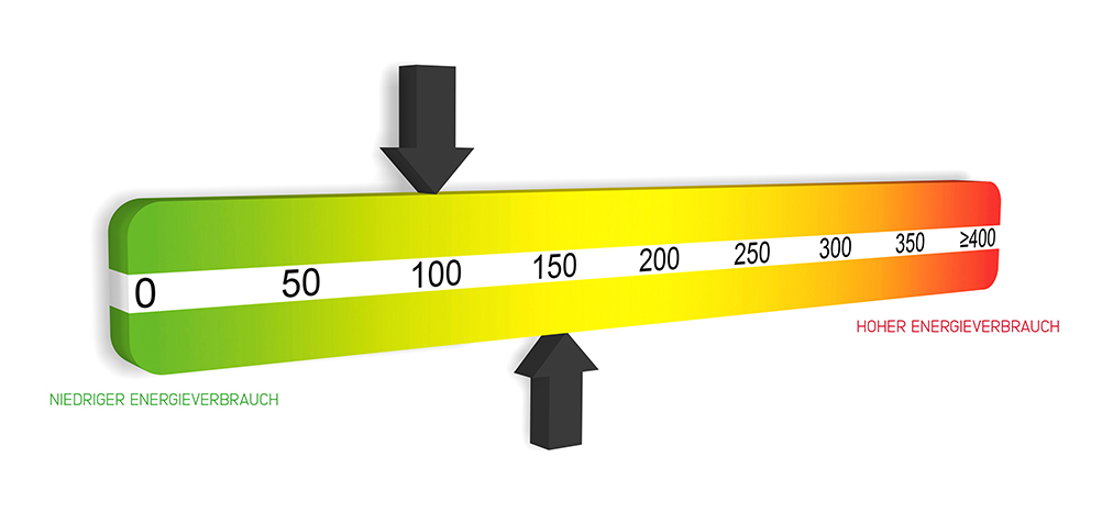 energieberatung